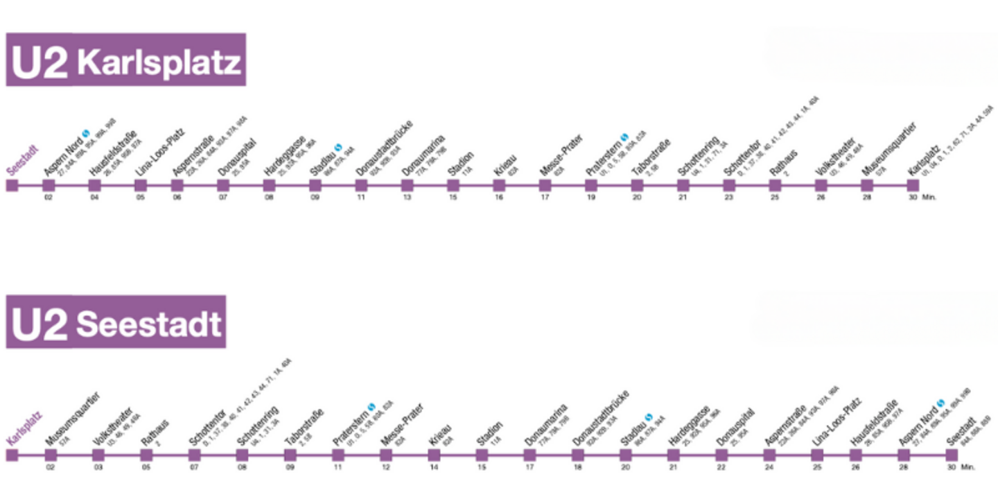 U2 Stationenplan in beide Fahrtrichtungen.