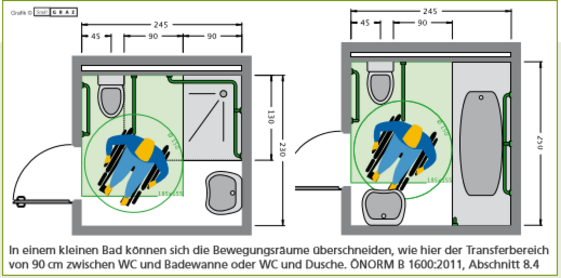 Ein kleines barrierefreies Bad