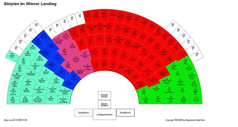 Sitzplan des Gemeinderats.