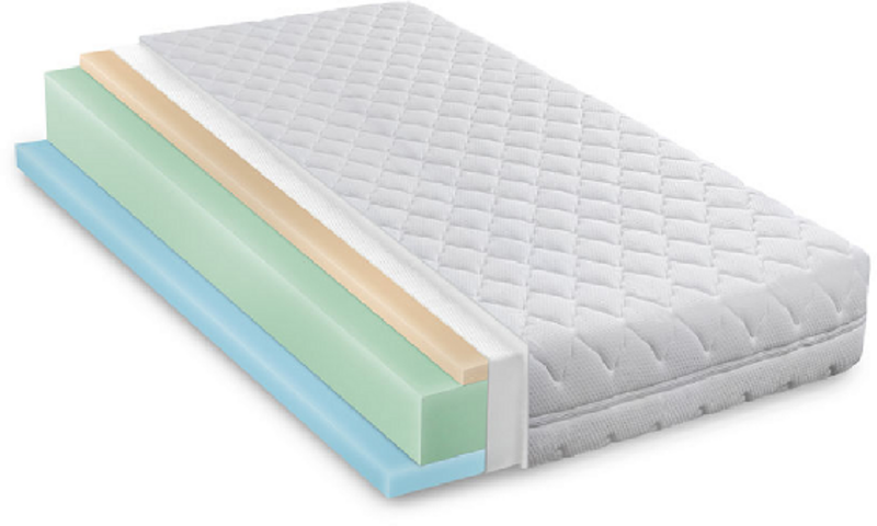 Memory-Schaum-Latexmatratze
