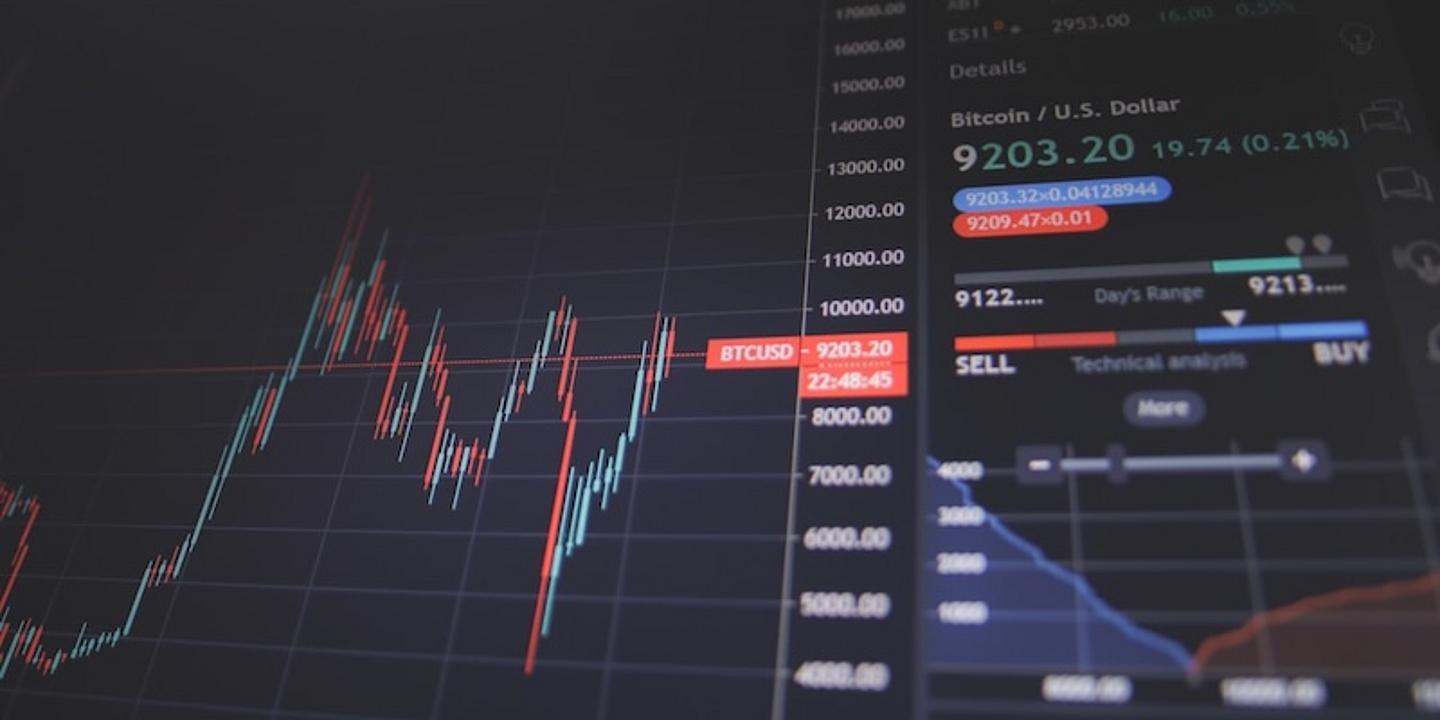 Finanzchart